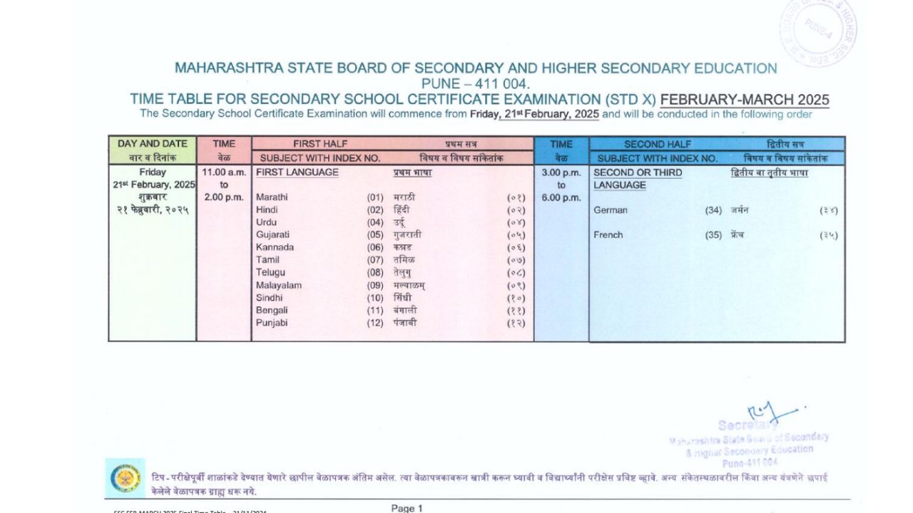 SSC time table